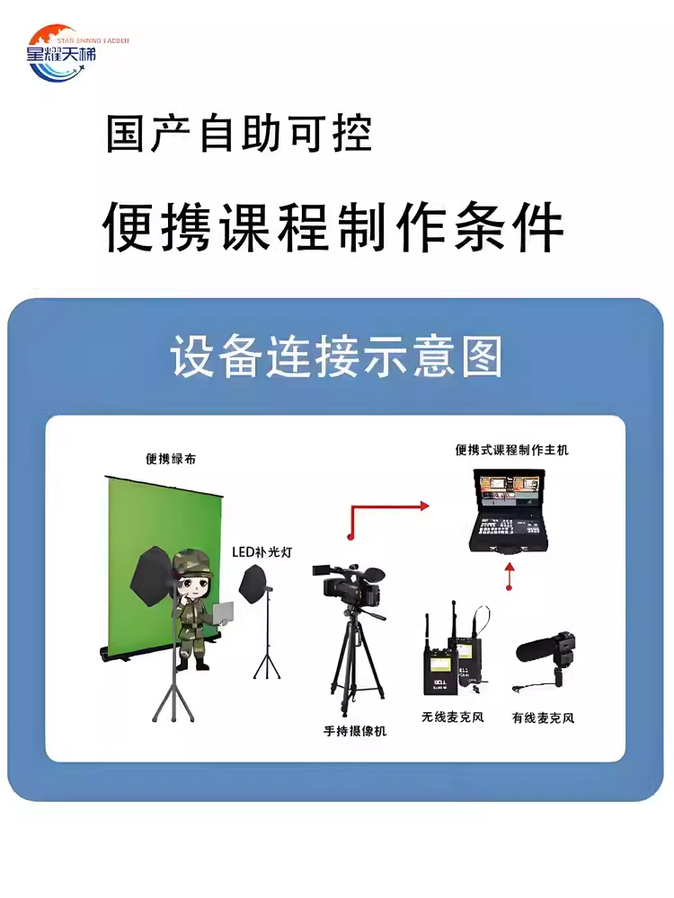 便携式课程制作条件移动编辑系统国产自主教学直播录播设备全套