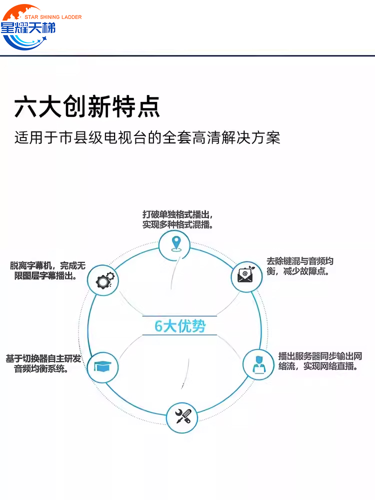 电视台硬盘播出系统 电视台实时高清输出大屏 实时定时播放节目