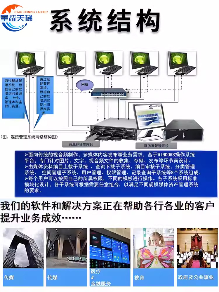 校园媒体资源管理系统 多媒体 图文上载下载大容量存储系统工作站