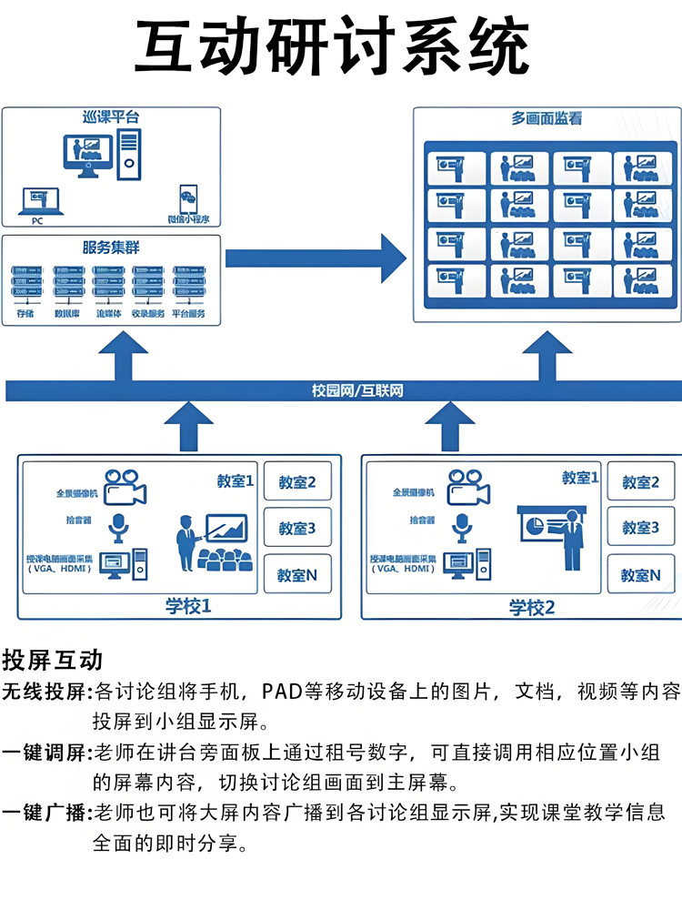 校园研讨型智慧录播教室全自动精准录播分屏小组设计直播导播设备