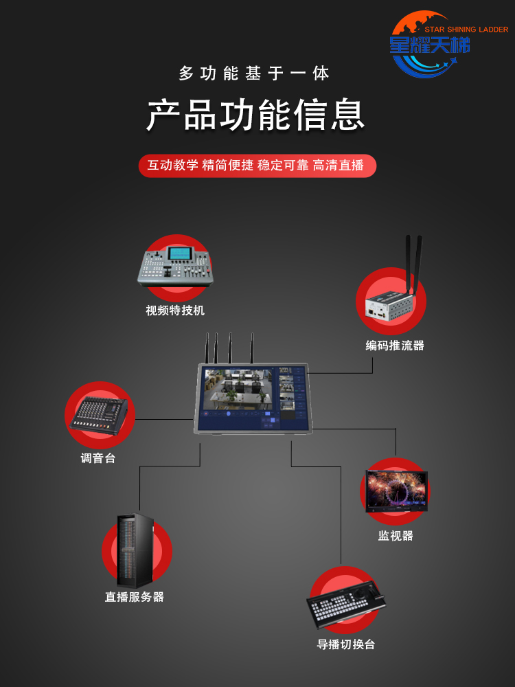 无线便携式录播平板嵌入式系统 智能触摸直播推流多机位录制移动