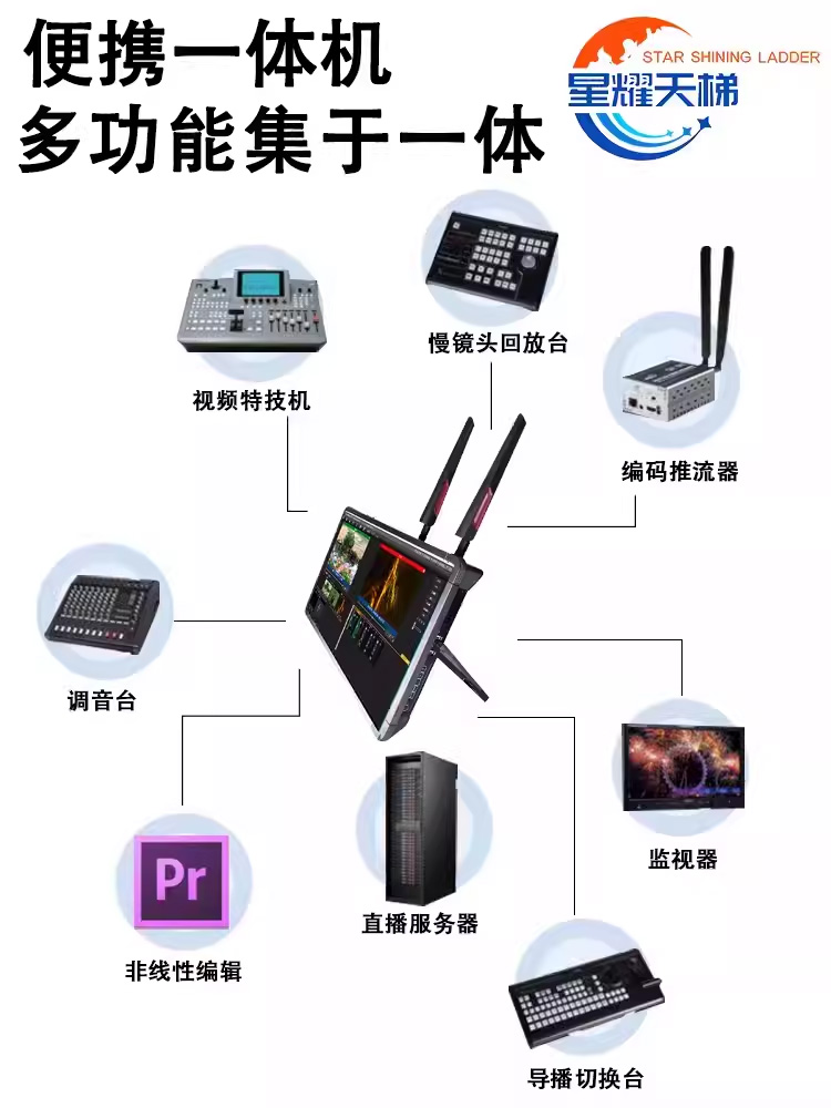 无线平板录播设备套装直播录播即装即用快速搭建多机位录制设备