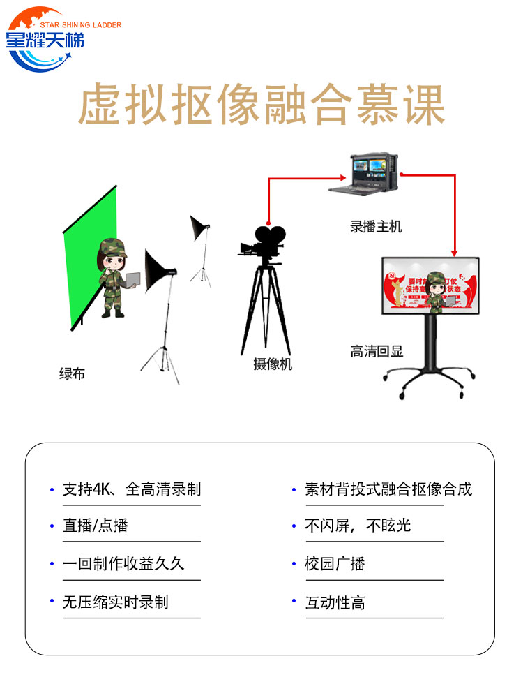 便携式课程制作条件移动编辑虚拟抠像超长待机时长直播导播主机