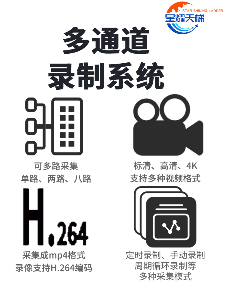 多通道录制系统网络直播多路摄像机采集多机位直播导播推拉流设备