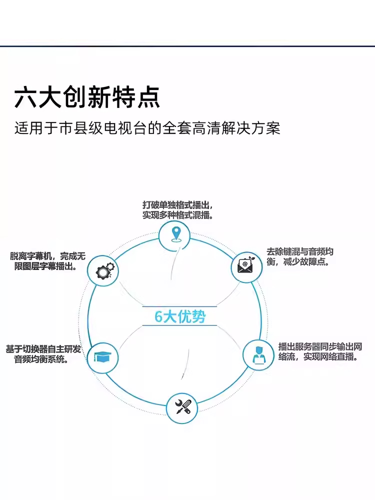 硬盘自动播出系统音视频自动定时排序播出多种多媒体格式循环播出