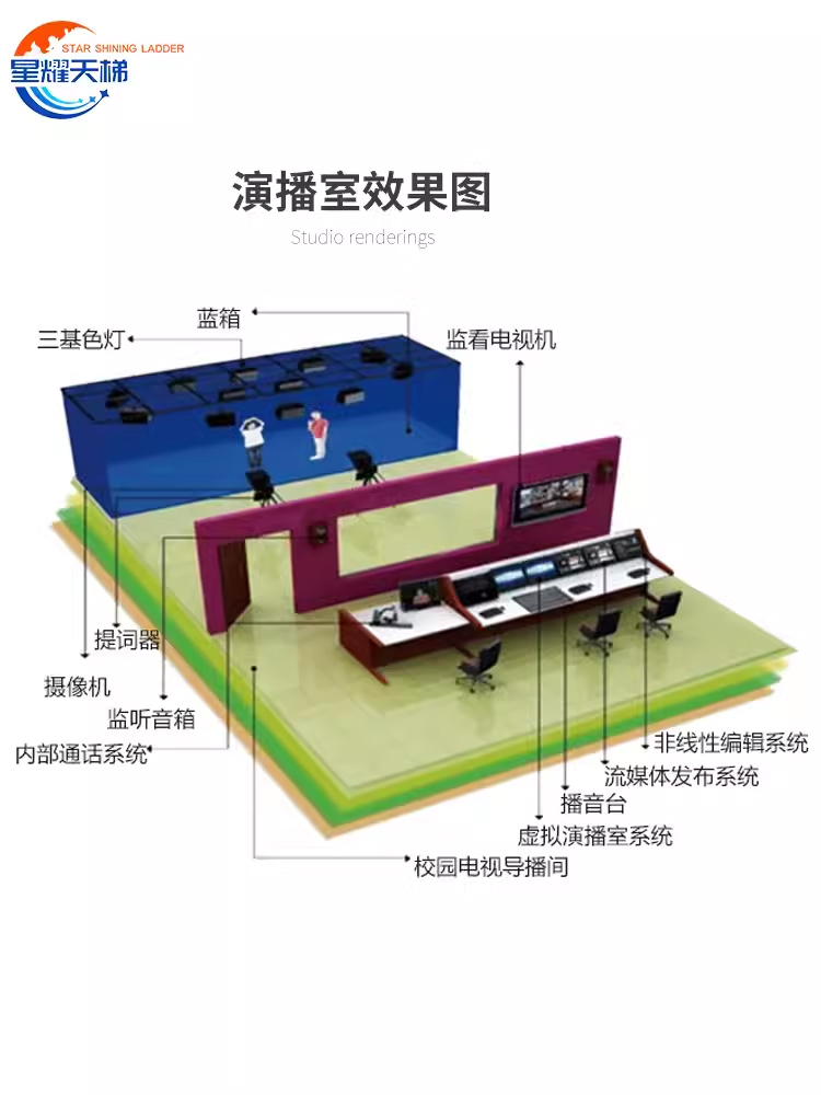 真三维虚拟演播室搭建校园电视台虚拟抠像背景实时合成录音棚设计