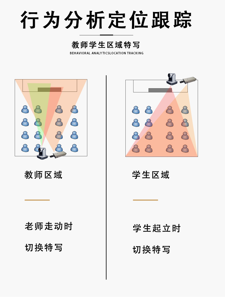 精品录播教室双师课堂智慧教学间搭建线上直播课教学课程录播设备