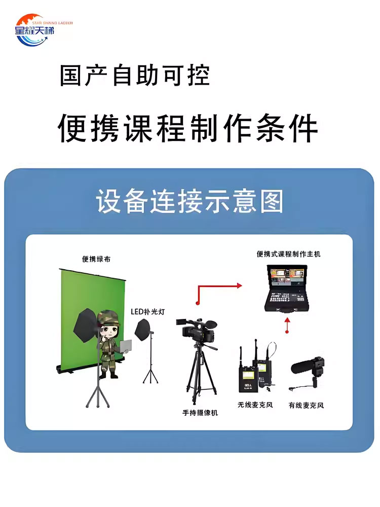 便携式课程制作条件设备推流国产系统直播推流虚拟抠像录播设备