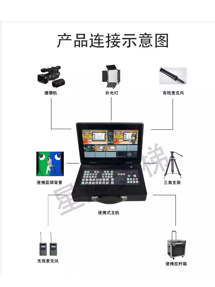 便携式课程制作条件国产自主可控系统直播导播易携带教学录课设备