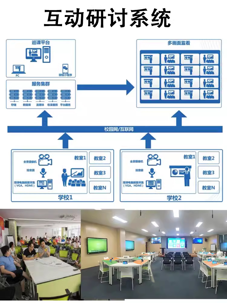 智慧物联教室搭建名师互动课堂全自动全景特写精准跟踪录播设备