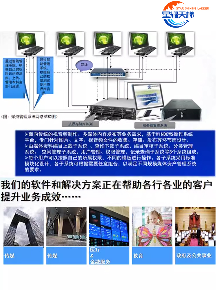 媒资管理系统大容量存储数字化管理智能语音识别分组管理工作站