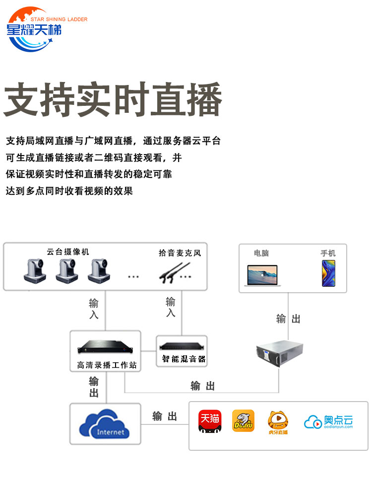 精品录播教室搭建双师课堂名师互动高清图像采集自动跟踪录播设备