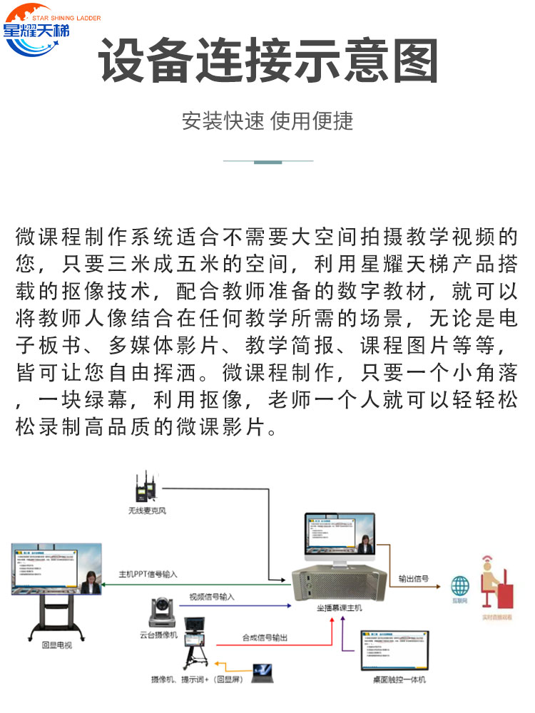 坐播微课慕课录播网课录课设备全套虚拟抠像背景实时自动合成设备