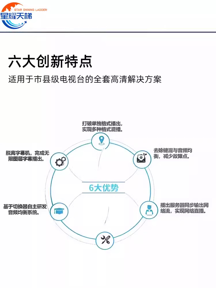 硬盘播出系统多格式定时循环播放音视频支持多种多媒体格式设备