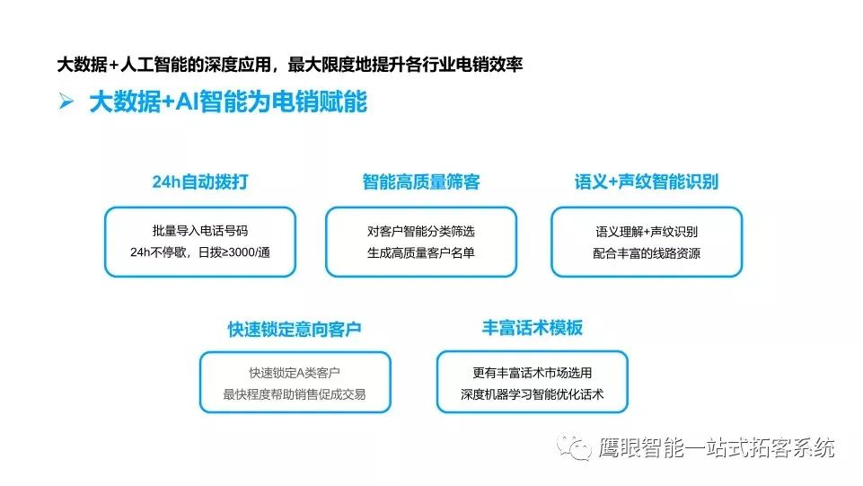 电销软件，现代销售团队的必备利器，驱动业绩持续增长