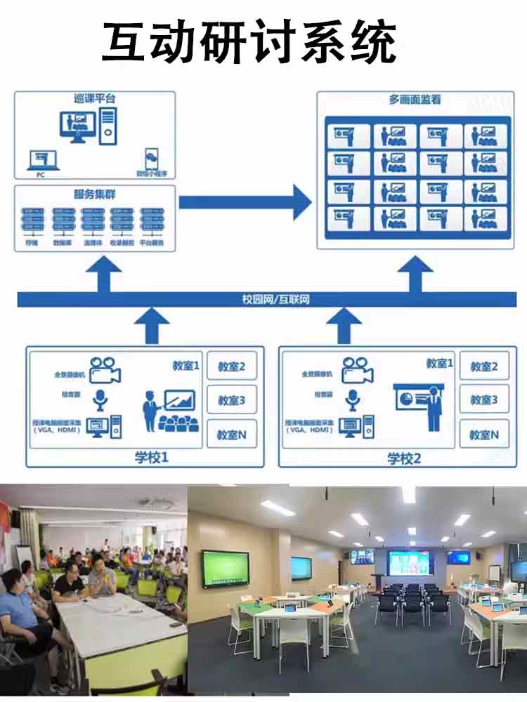 研讨型智慧录播教室双师课堂名师远程互动自动跟踪教研导播一体