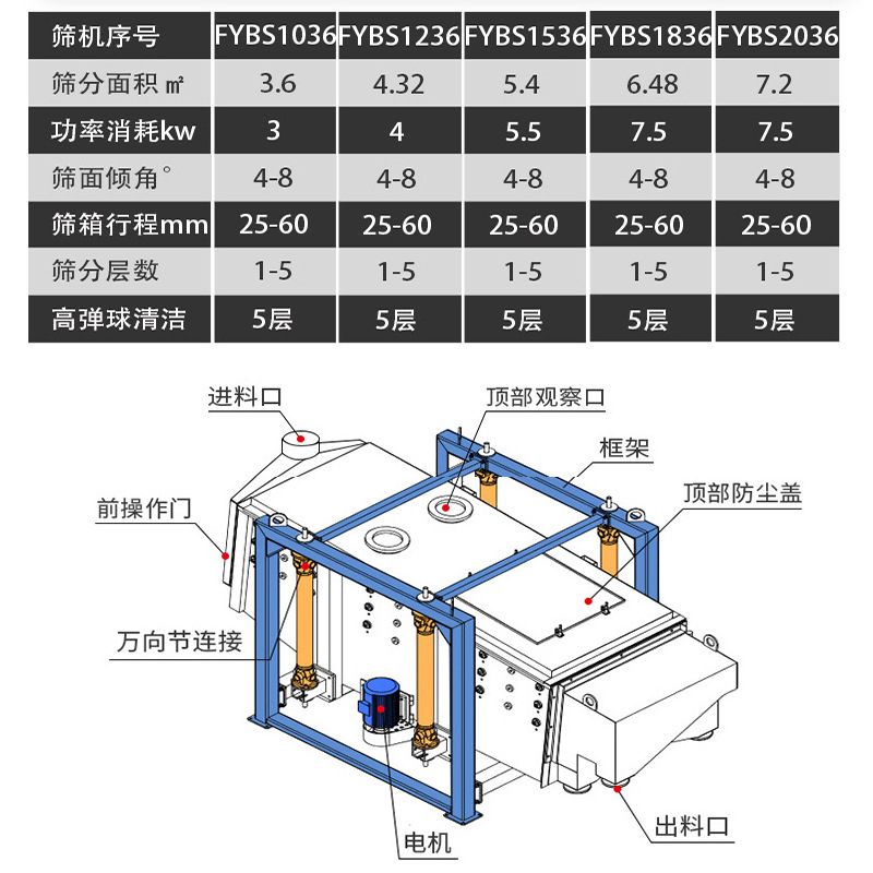 工业盐微粉用长方形摇摆筛 烘干河沙摇摆筛