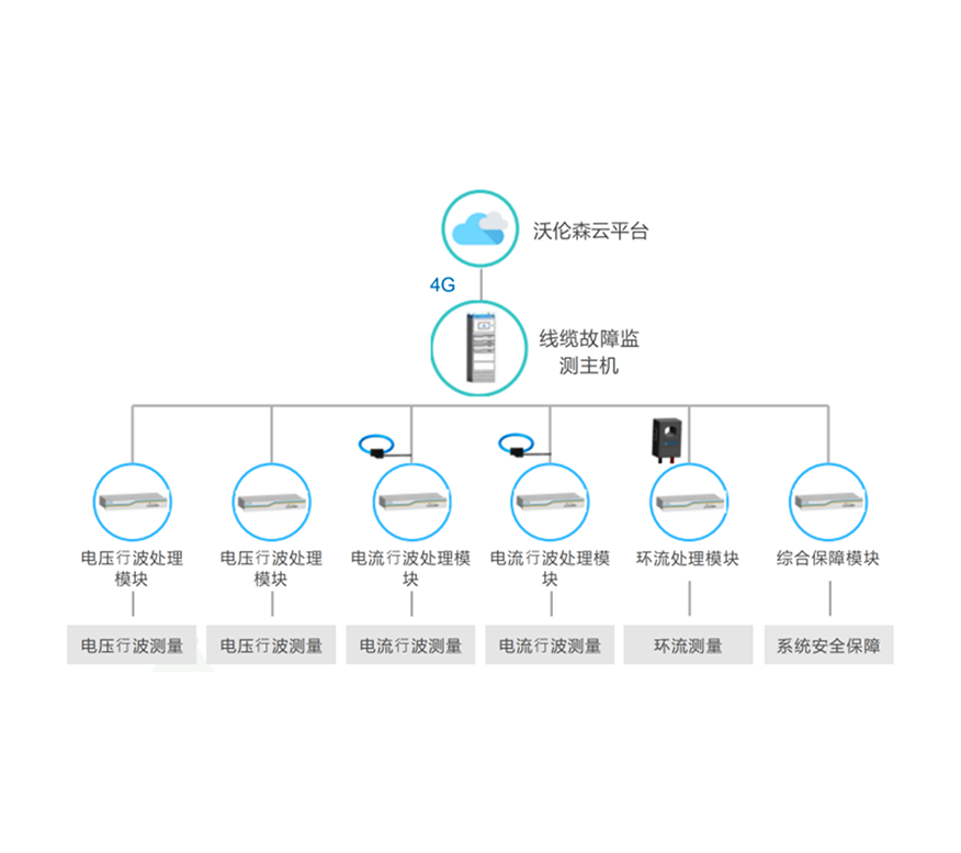 电机智能安康系统 基于电机供能分析智能感知诊断预警与健康管理系统