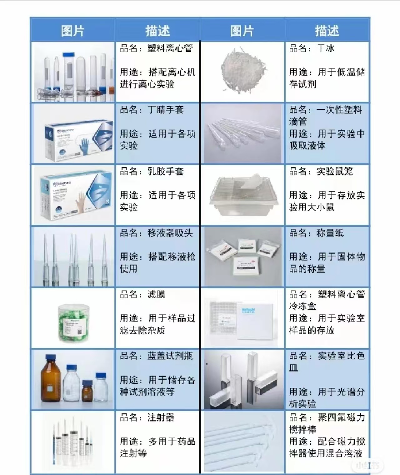 连云港实验耗材销售厂家直销质高价低连云港锦典化工有限公司