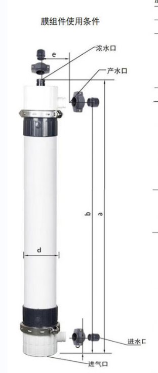 MBR膜，超滤膜，浸没式超滤，柱式超滤，平板膜，中空纤维膜