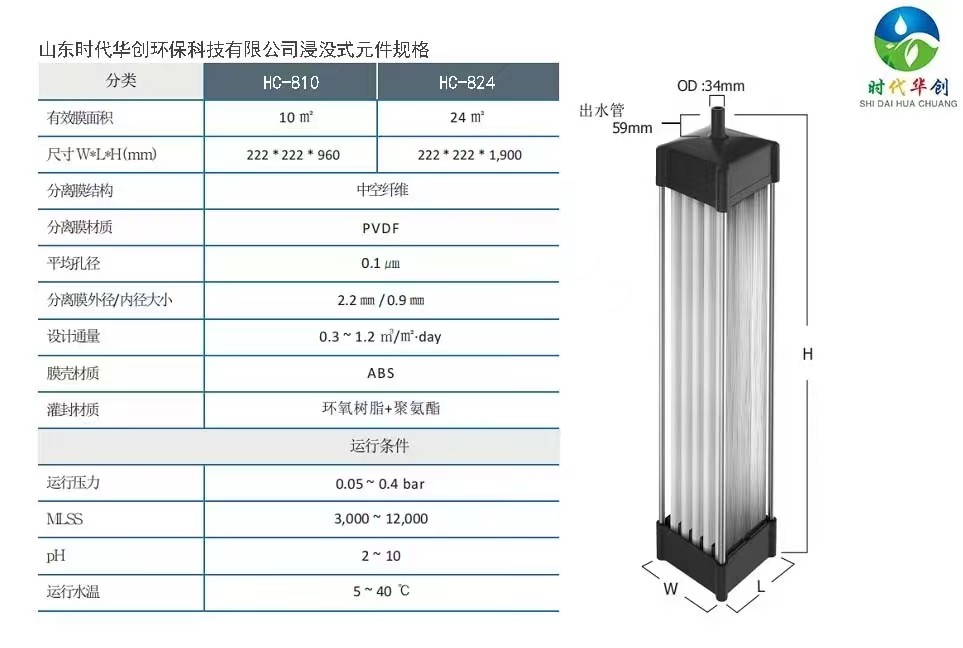 MBR膜，超滤膜，浸没式超滤，柱式超滤，平板膜，中空纤维膜