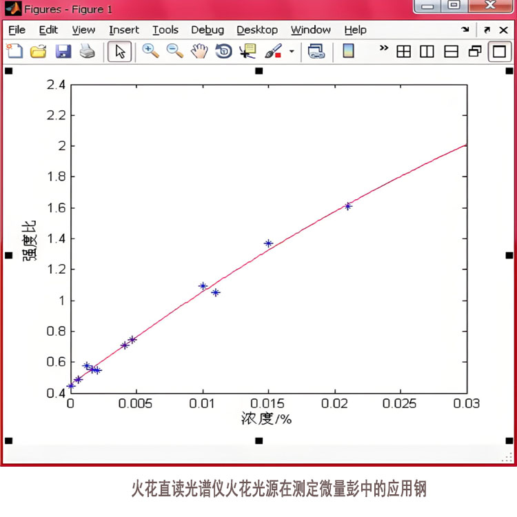 第三方检测机构#火花直读光谱仪#金属材料检测分析