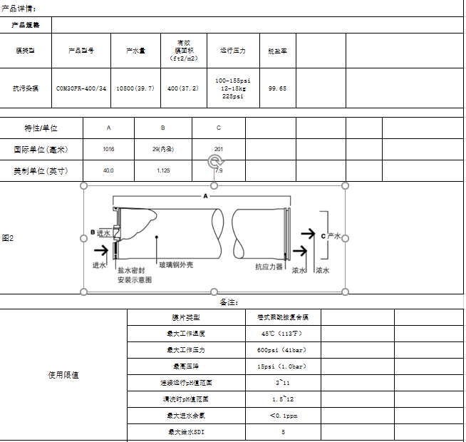 以色列COM品牌反渗透膜RO膜