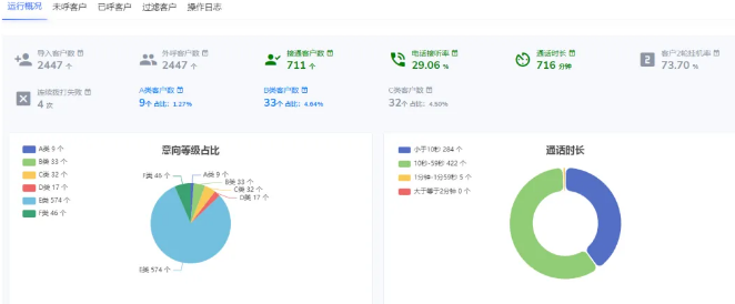 嘉单科技电销机器人效果