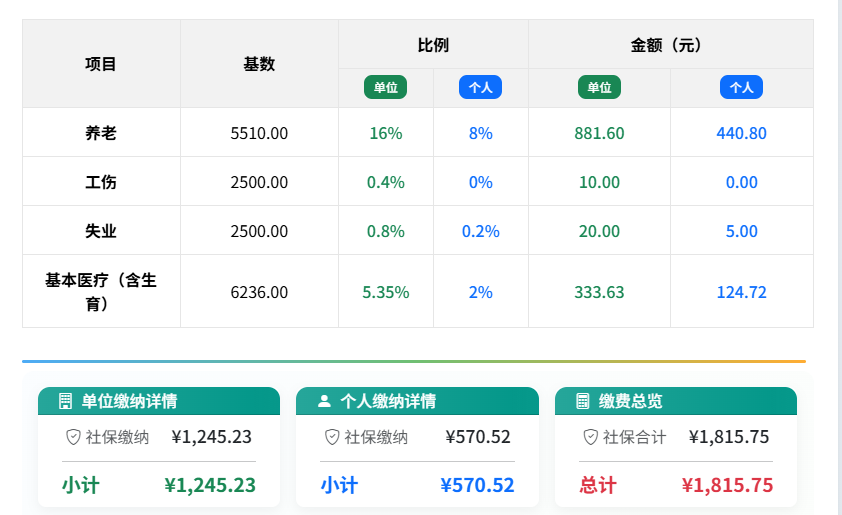 广州社保2026调整，广州社保外包，广州人力资源外包