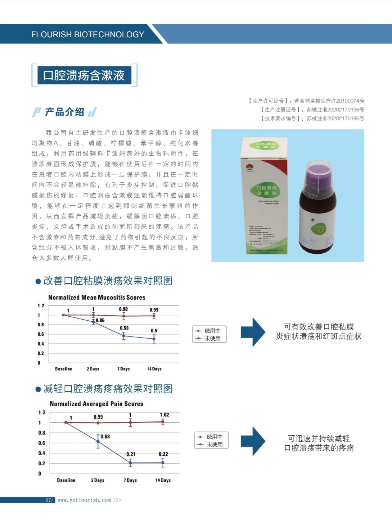 口腔溃疡含漱液（二类械字号医用漱口水）