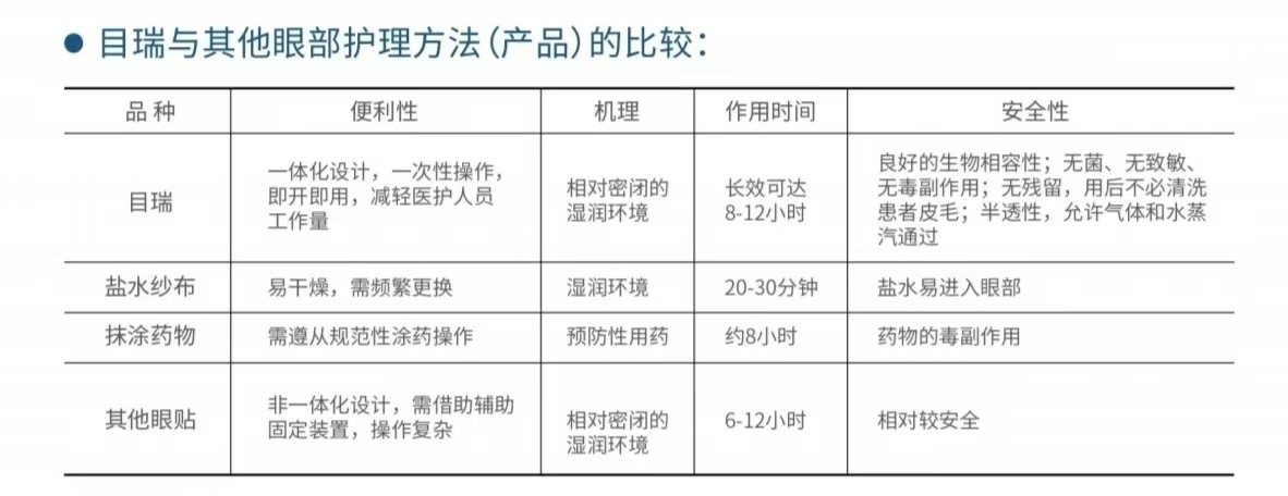 全麻手术用医用护眼贴（医用水凝胶眼疗贴）
