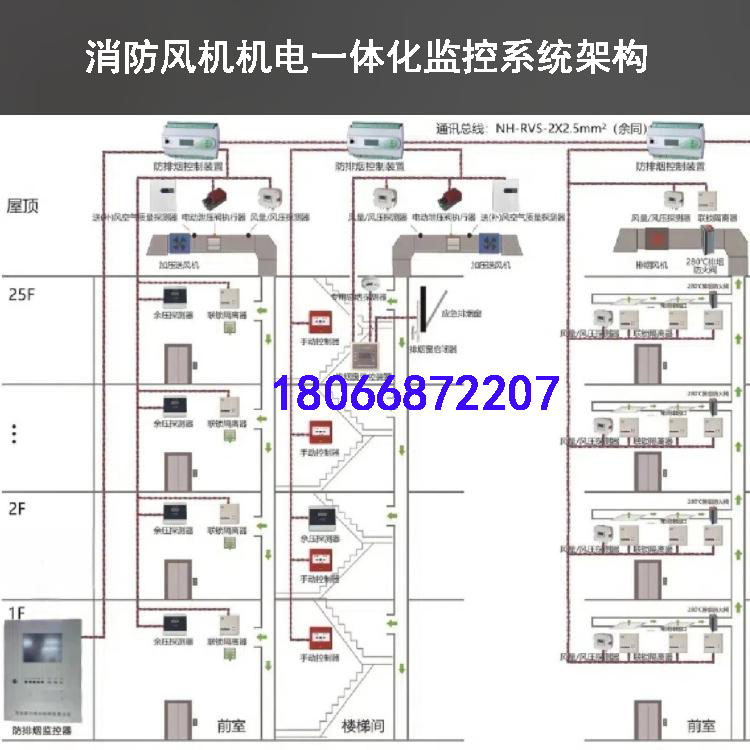 中心医院迁建项目SK-SE应急监控器 消防风机机电一体化监控系统