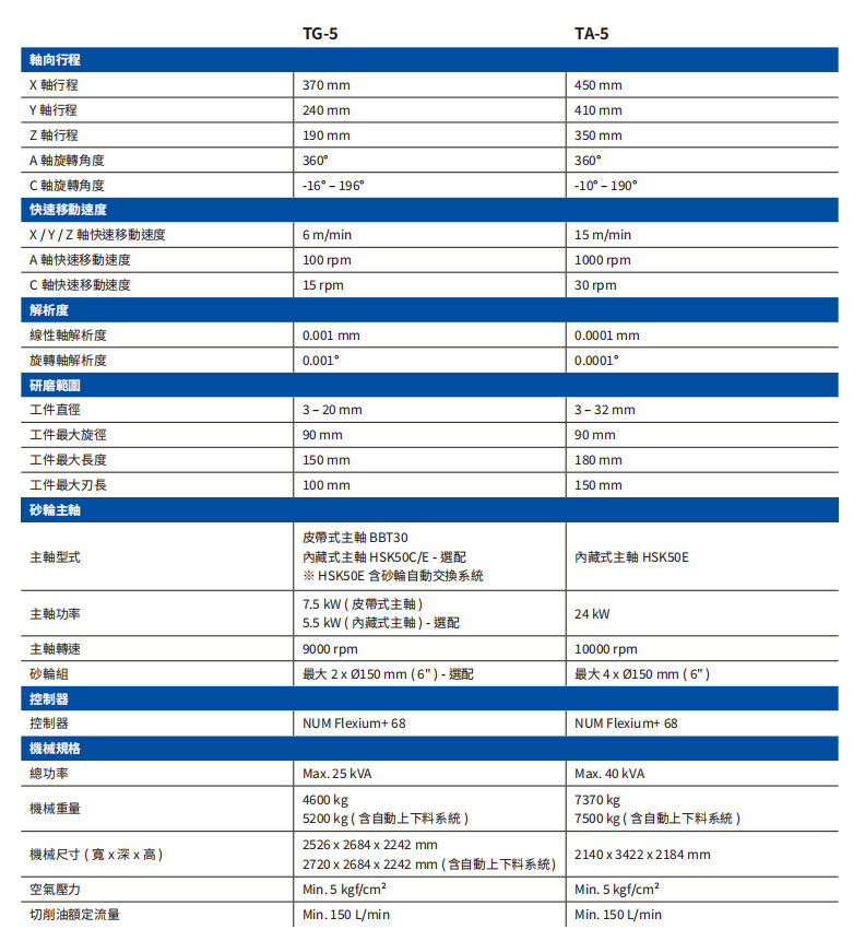 供应台湾鼎维TG-5五轴刀具磨床
