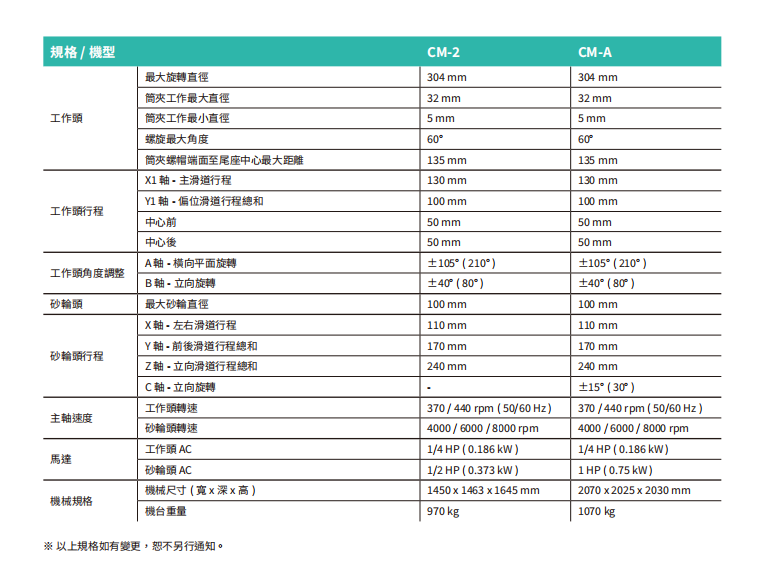 供应台湾鼎维CM-A刀具磨床