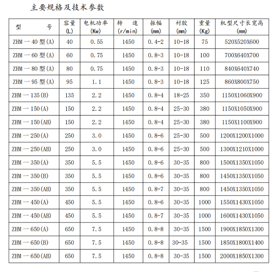 ZHM系列振动研磨机