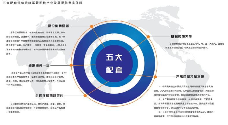 五大配套优势