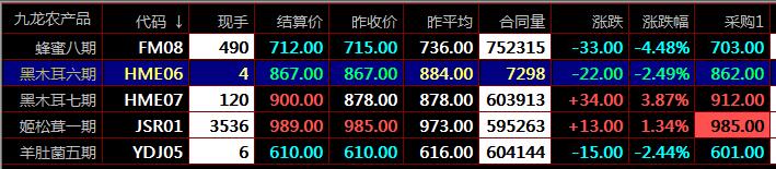 大宗商品现货交易市场开户交易咨询新疆惠农购销九龙农产品秦岭现货