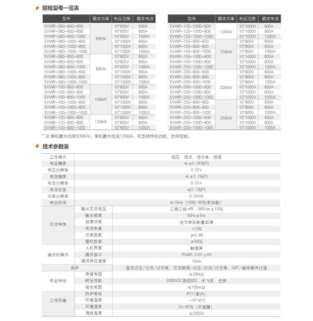 直流电子负载,可编程电子负载,回馈式直流电子负载