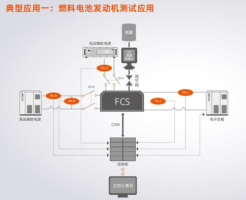 直流电子负载,可编程电子负载,回馈式直流电子负载