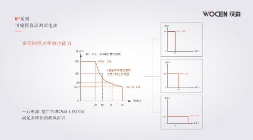 可编程直流测试电源,大功率直流测试电源,高压直流测试电源