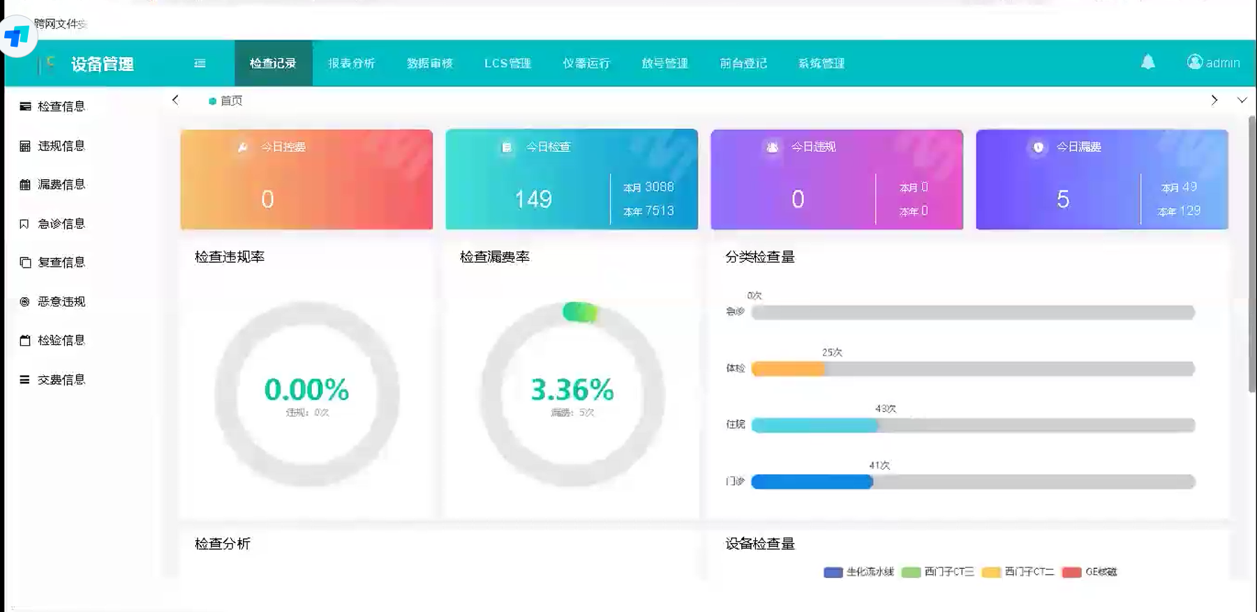 CT、核磁科室启用防漏费系统的意义