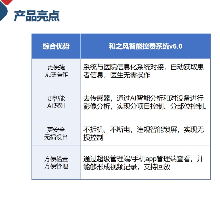 和之风防漏费系统-院领导认可的控费软件