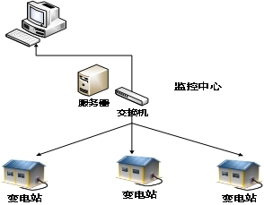 综合能源管理系统-3D数字孪生平台应用于芜湖湾谷科技园项目