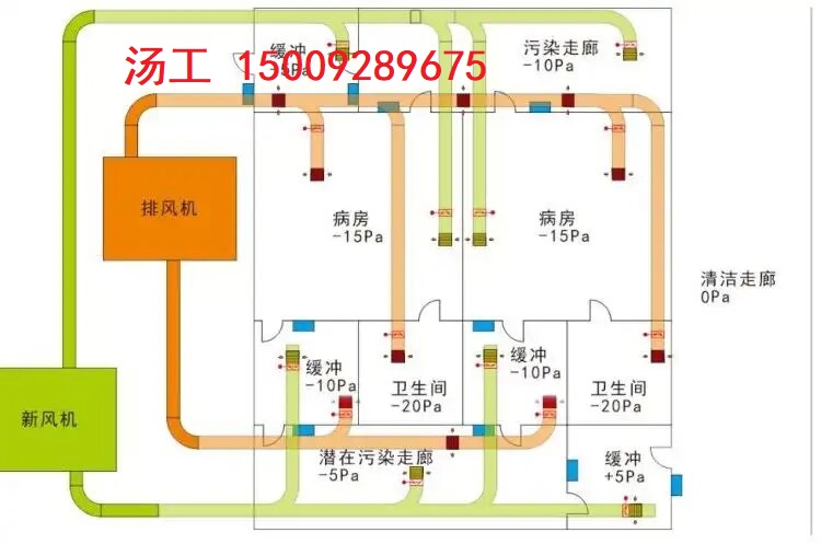 SKQL空气流向管理系统在江苏医院的应用案例