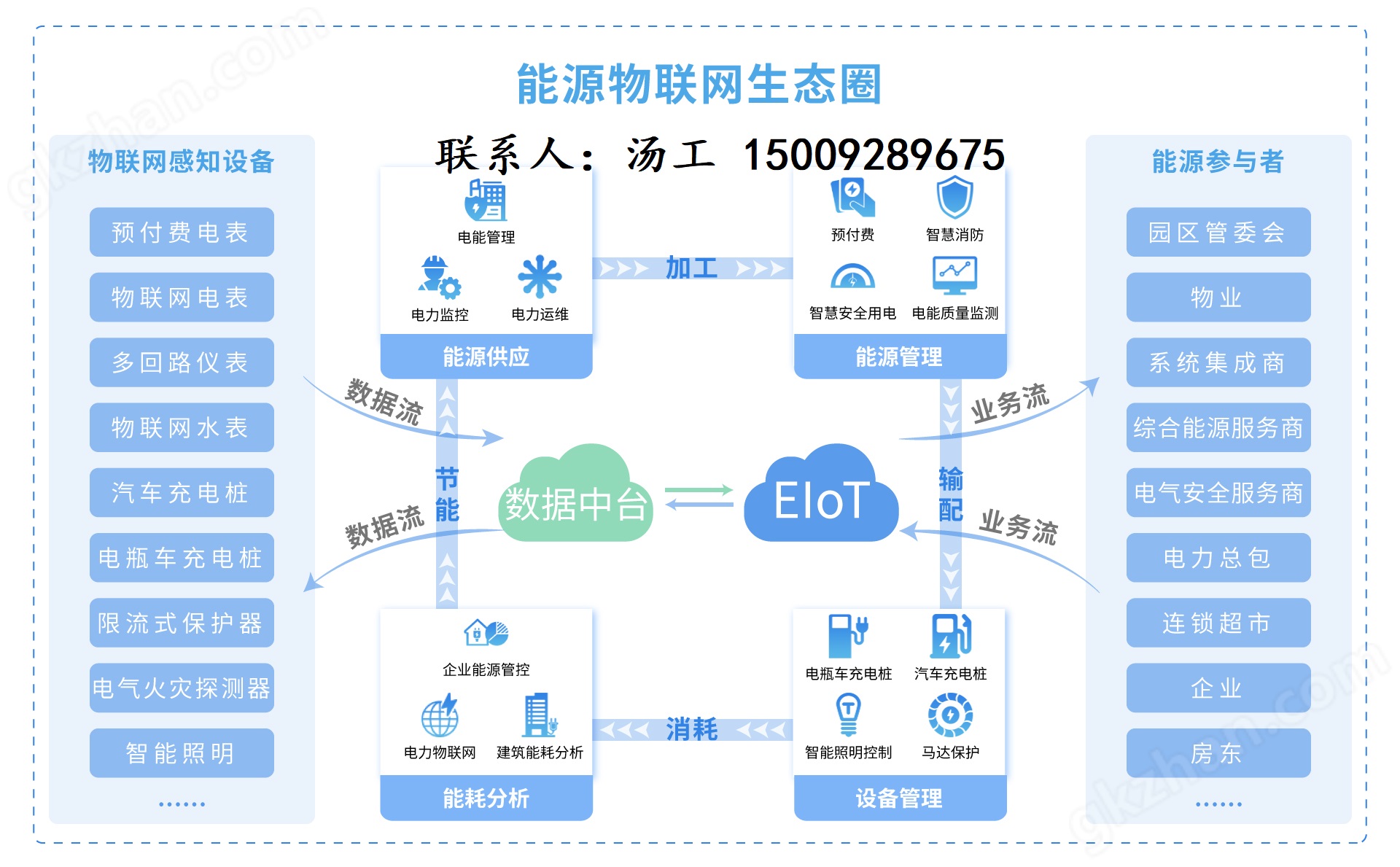 综合能源管理系统-3D数字孪生平台应用于芜湖湾谷科技园项目