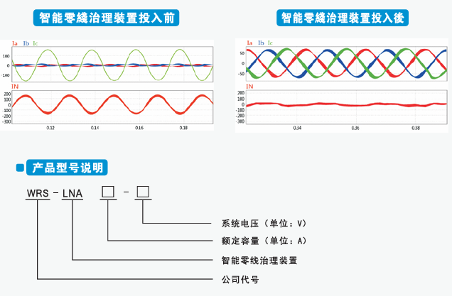 智能零线治理装置WRS-LNA系列?安全用电智能装置沃伦森电气