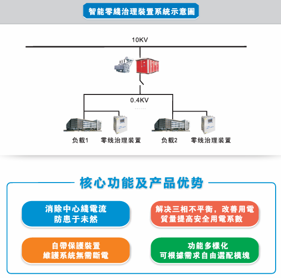 智能零线治理装置WRS-LNA系列?安全用电智能装置沃伦森电气