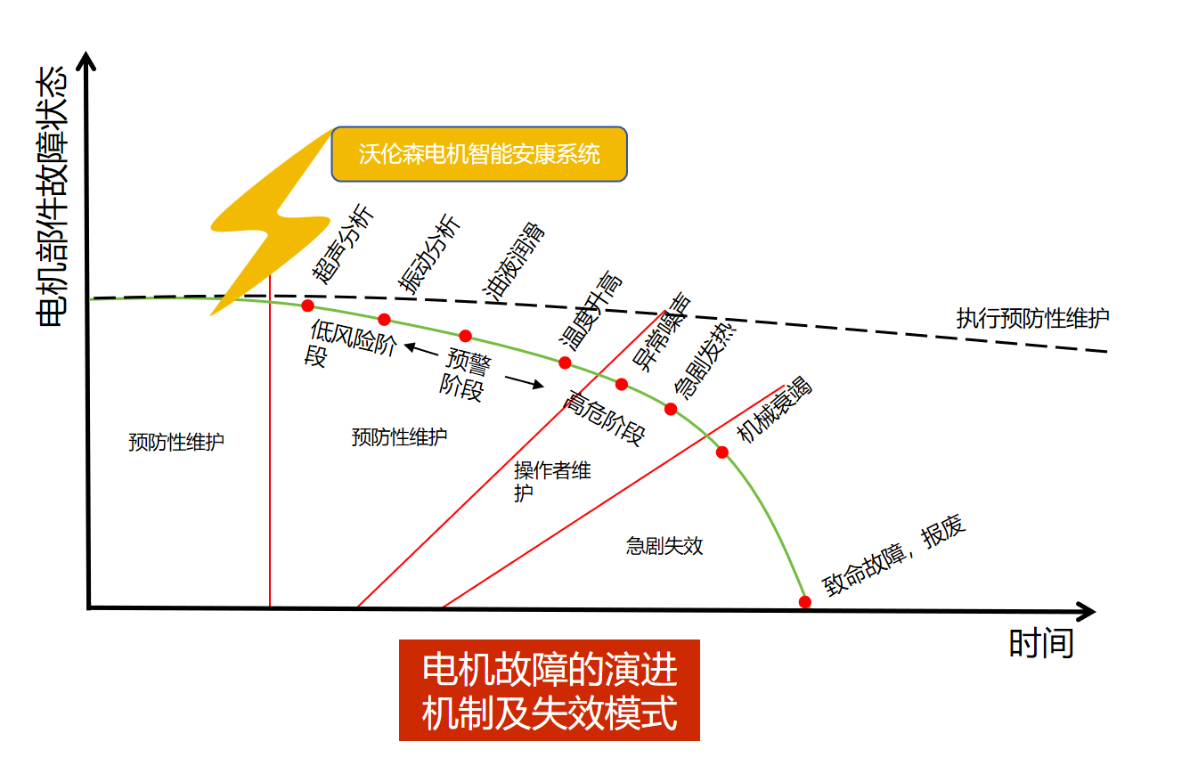 电机故障监测装置WRS-ESA01电机故障早期预警装置沃伦森