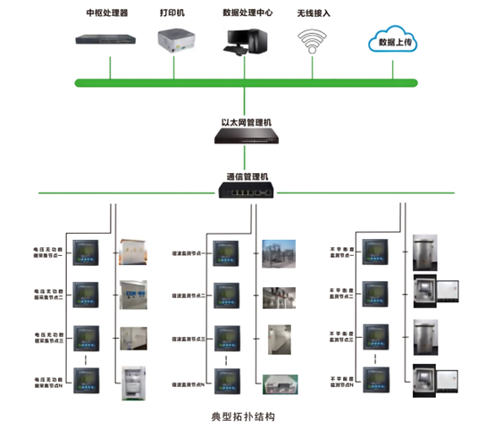 极早期智能火灾预警系统WRS-EFA型 电气火灾智能预警系统沃伦森电气