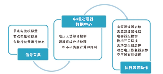 在线式电能质量管理系统 电能质量在线监测系统沃伦森